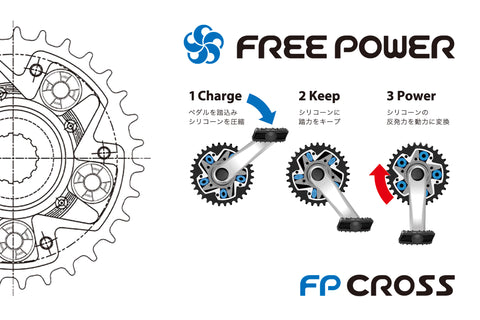 FP Cross