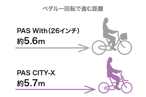 PAS CITY X（PA20CX）
